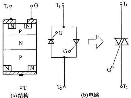 可控硅和場效應管的區(qū)別