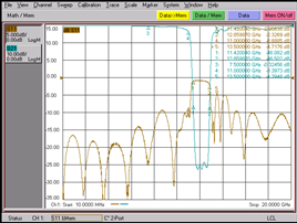 濾波器的設(shè)計