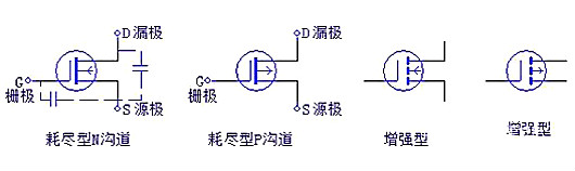 三極管，場效應管，IGBT