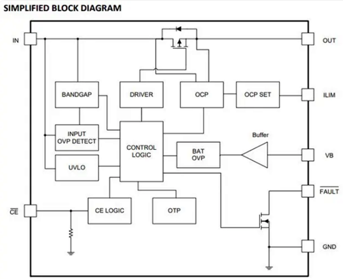 ovp過壓保護 ovp ocp