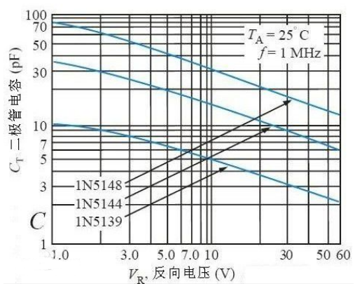 變?nèi)荻O管正負(fù)極判斷