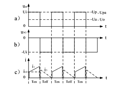 開關變壓器工作原理