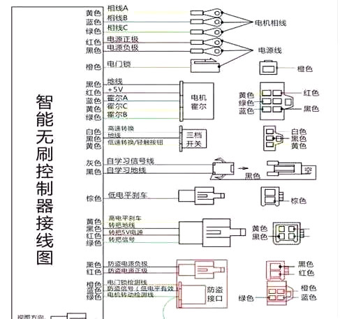 電動車控制器接線圖