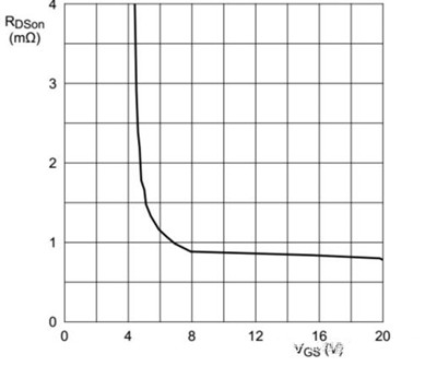 無(wú)刷水泵控制器